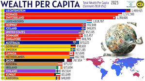 The Richest Countries by TOTAL WEALTH ...