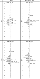 Numbers between 1 and 7 represent different levels of assistance required from a. Underestimating Physical Function Gains Comparing Fim Motor Subscale And Interrai Post Acute Care Activities Of Daily Living Scale Archives Of Physical Medicine And Rehabilitation