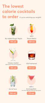 Alcohol misuse or addiction can lead you to develop poor health, poor hygiene, proble. Can You Drink Alcohol And Still Lose Weight A Visual Guide 28 By Sam Wood