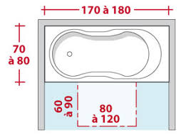 Bien que les réglementations en vigueur aient défini des dimensions minimales pour les wc, nous allons vous donner la taille idéale pour un maximum de confort dans vos sanitaires. Quelques Regles A Suivre Pour La Conception De Sa Future Habitation Mobic Autoconstruction