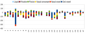 11 stacked bar chart of c r llr computed on c tar llr