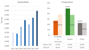 An overview of municipal solid waste generation in malaysia. Sustainability Free Full Text A Study And Factor Identification Of Municipal Solid Waste Management In Mexico City Html