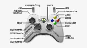 Además podrás elegir entre conectar el mando por cable o usb, o por bluetooth o inalámbrico, en función de. Xbox 360 Gears Of War Xbox Controls Free Transparent Png Download Pngkey
