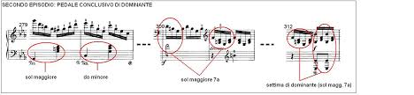 Le lezioni interattive ti guideranno nell'esecuzione imparare gli accordi per il pianoforte non è mai stato così semplice. Sonata Per Pianoforte N 21 Beethoven Wikiwand