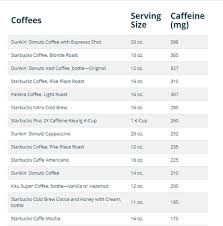 Maybe you would like to learn more about one of these? How Much Caffeine Is In A Cup Of Coffee Viter Energy