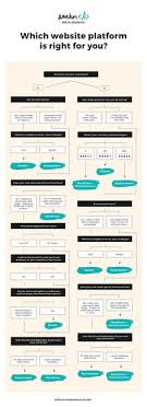 11 Best Career Change For Teachers Images Career Change For Teachers Teacher Interview Questions Career Change