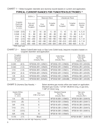 chart 1 chart 2 chart 3 lincoln electric im683 pro torch