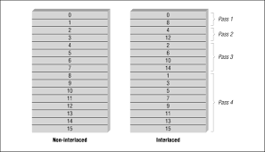 Image result for Computers Data Formats Graphics 2D GIF