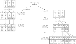 Cuso 4 *5h 2 o = cuso 4 + h 2 o; Cana Cr Oh 6 A Layered Hydroxochromate Iii With Ordered Brucite Structure And Its Thermal Decomposition Albrecht 2020 Zeitschrift F 252 R Anorganische Und Allgemeine Chemie Wiley Online Library