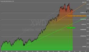 Ideas And Forecasts On Ishares Msci World Index Etf Tsx