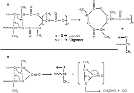 The company caters to home and office furniture collection. Processing Technologies For Poly Lactic Acid Sciencedirect