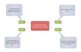 Main Idea And Details Diagram Examples And Templates