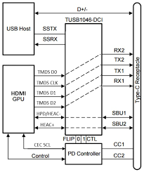 This usb c to hdmi dongle is lightweight and fits perfectly in your. One Standard To Rule Them All Usb Type C Adds Hdmi Mouser