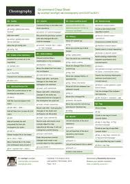 Maybe you would like to learn more about one of these? Git Command Cheat Sheet By Woshijpf Http Www Cheatography Com Woshijpf Cheat Sheets Git Command Cheatsheet Linux C Cheat Sheets Git Learn Computer Coding