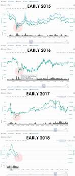 Cryptocurrency Why Bitcoin And Altcoins Prices Dropped