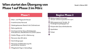 Die verimpfung erfolgt nach verfügbarkeit des impfstoffes und die priorisierung der impfberechtigten gemäss den vorgaben des bag und des kanton aargau. Corona Impfung In Wien