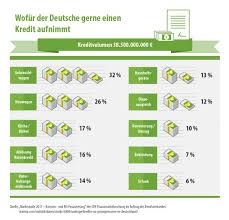 Jetzt mehr erfahren und angebote sichern! Was Tun Wenn Die Bank Die Autofinanzierung Ablehnt