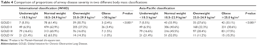 Full Text Comparison Of World Health Organization And Asia