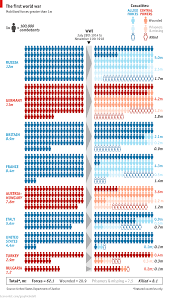 remembrance a chart of the first world wars casualties on