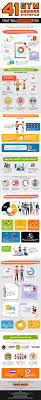 41 New Fitness Gym Membership Statistics For 2020 Infographic Noob Gains Gym Membership Infographic Health Gym
