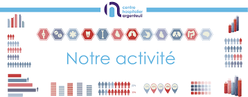 Les Chiffres De L Activite Centre Hospitalier Argenteuil
