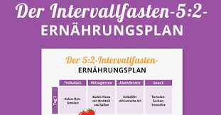 Sie sollten anstatt zwei oder dreimal pro tag, ihr essen auf fünf bis sechs mahlzeiten verteilen. Ernahrungsplan Intervallfasten 5 2 Methode Eat Smarter