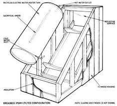 How To Make A Passive Solar Water Heater Douche Solaire Fabriquer Energie Solaire Et Chauffe Eau Solaire