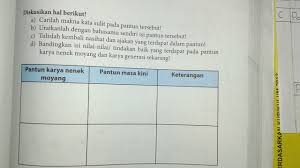 We did not find results for: Pantunnya Pantun 1air Surut Memungut Bayam Sayur Diisi Ke Dalam Kantung Jangan Diikuti Tabiat Brainly Co Id