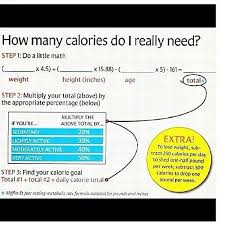 It's absolutely critical to understand that calories in and calories out equate to success when you're on a fitness program. How To Calculate Calories Required To Lose Weight Propranolols
