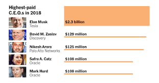 The Highest Paid C E O S Of 2018 A Year So Lucrative We