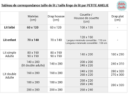La taille de la couette 140x200 est parfaite et vous suivra dans vos mouvements, quelle que soit votre position de sommeil. Dimension Couette Pour Lit 70x140 Blog Lit Enfants Comment Choisir La Taille De Couette Dimension Couette Housse De Couette Bebe Lit Enfant