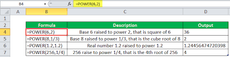 Power Function In Excel Formula Examples How To Use Power In Excel