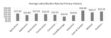 What's in a Machine Rate? » Plastics Business