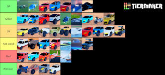 It's in the top 3 for fastest cars in jailbreak and has a reasonable price. My Vehicle Tier List My Reasoning Is In Comments Robloxjailbreak