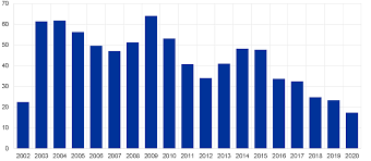 Rc nr martie by dr. Bce Raport Anual 2020