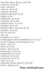 The average price for wedding flowers has generally remained the same since 2017, so while select décor trends come and go, one thing is certain: Price List For Wedding Flowers Keep This Handy Wedding Flowers Wedding Planning Wedding