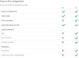 We did not find results for: Power Bi Free Vs Pro Vs Premium What Are The Differences Stoneridge Software