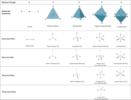 10 2 vsepr theory the five basic shapes chemistry