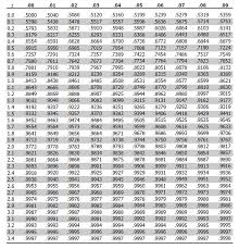 Pin On Statistics