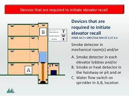 A) air duct smoke detectors are intended to be installed in ducts where the maximum. Csa B44 Nfpa 101