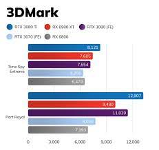 See the intel® graphics technology for more information. Nvidia Rtx 3080 Ti Review Trusted Reviews