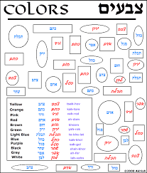 Akhlah Hebrew Names For The Colors Coloring Page Hebrew