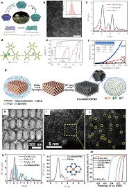 Novērtē lietotāja šaha reitingu, apskati labākās partijas un izaicini uz cīņu. Electrocatalyst Engineering And Structure Activity Relationship In Hydrogen Evolution Reaction From Nanostructures To Single Atoms