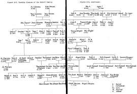 Sample Kinship Chart Related Keywords Suggestions Sample