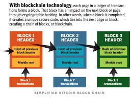 Governments and people all over are using it for various purposes. Blockchain Is Here To Stay Ist 110 Introduction To Information Sciences And Technology