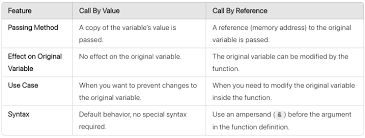 Image result for variable passing reference