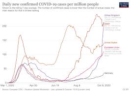A live map showing coronavirus cases and deaths across the uk. Covid 19 In The Uk Why Cases Are Surging Right Now Vox