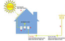 Solar Power Systems - Complete Home Solar Systems