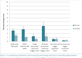 Unbiased Tpr Chart Nursing 2019