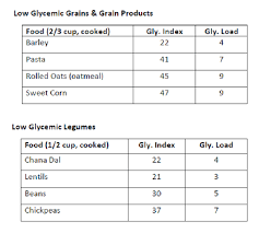 food with low glycemic index times of india